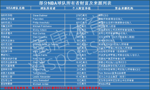 但他们的表